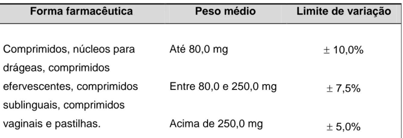 Figura 5 – Durômetro utilizado na equivalência farmacêutica de comprimidos de Captopril e  Cloridrato de Propranolol