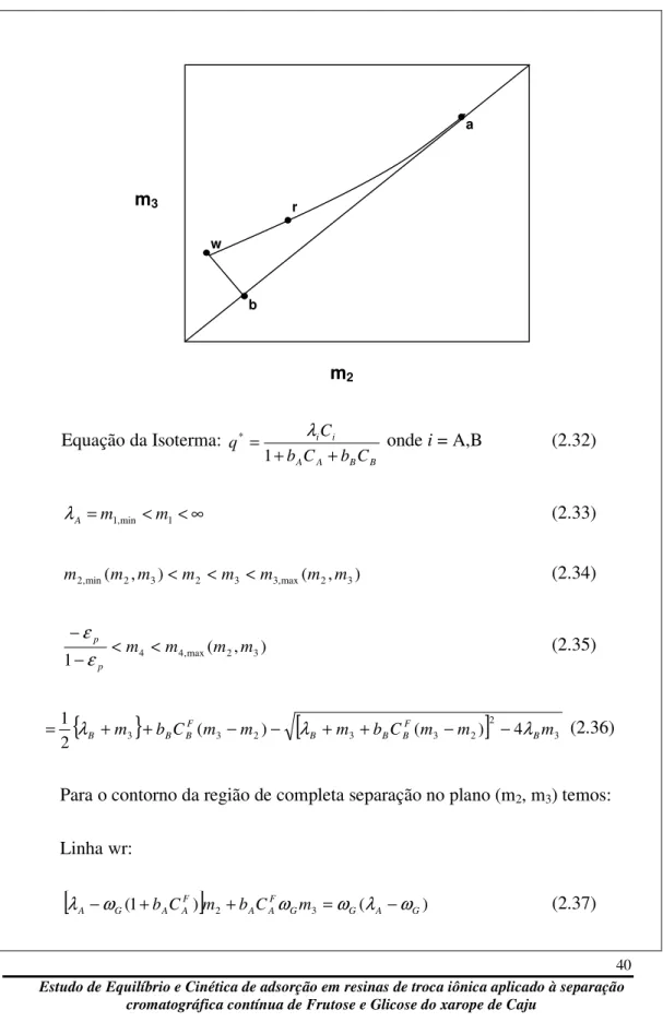 Tabela  2.2.:  Condições  de  operação  para  completa  separação  a  partir  da  Teoria  do  Equilíbrio: Isoterma de Adsorção Langmuir multicomponente (Mazzotti, 1997b)