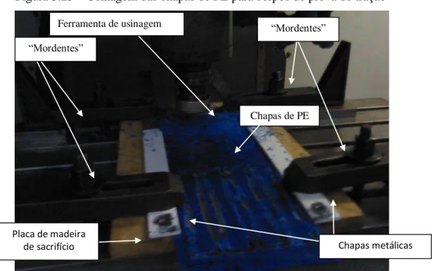 Figura 3.25  –  Usinagem das chapas de PE para corpos de prova de tração 