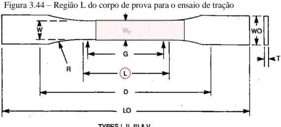Figura 3.44  –  Região L do corpo de prova para o ensaio de tração 