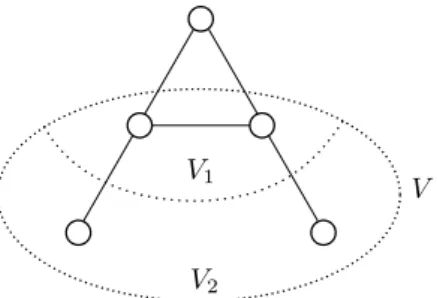 Figura 3.5: Grafo com P 4 -componente separ´avel V .