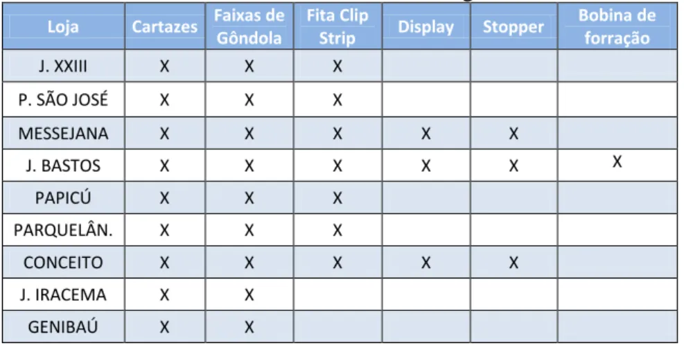 Figura 2  –  Representatividade de cada variante 