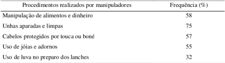TABELA 5.   Freqüência  dos  procedimentos  realizados  pelos manipuladores  de  alimentos  no  comércio  ambulante  em Pelotas-RS, 2001.