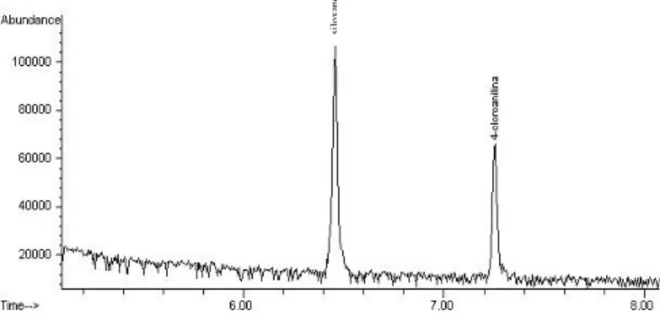 FIGURA 4.  Cromatograma  típico  de  4-cloroanilina  (t R   7,26