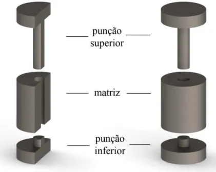 Figura 11  –  Molde cilíndrico para compactação de corpos de prova. 