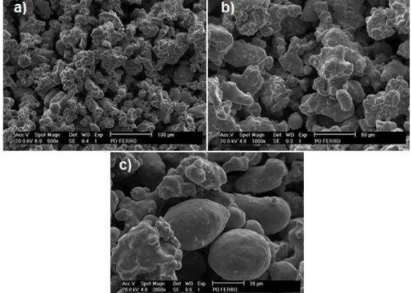 Figura 18 - Micrografias das partículas de pó de Fe puro obtidas pelo MEV. a)  500X, b) 1000X e c)  2000X