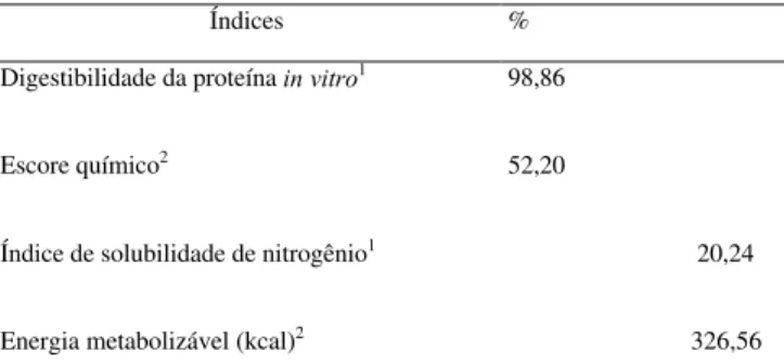 TABELA 4. Digestibilidade da proteína in vitro, escore químico,