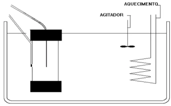 FIGURA 1. Esquema do aparato para medição de difusividade térmica.