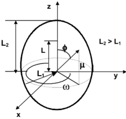 FIGURA 1. Caracterização de um corpo sólido com geometria