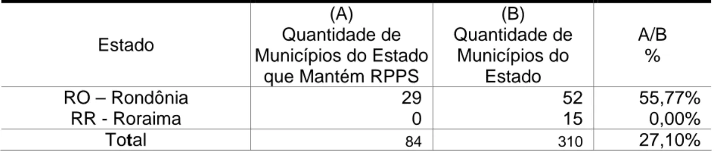 Tabela 4 – RPPS  Instituídos na Região Sudeste 