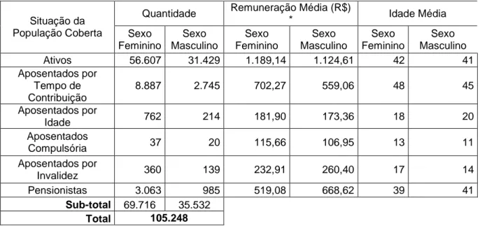 Tabela 7 – Status das CRP dos Regimes Próprios de Previdência no  Estado do Ceará. 2014 