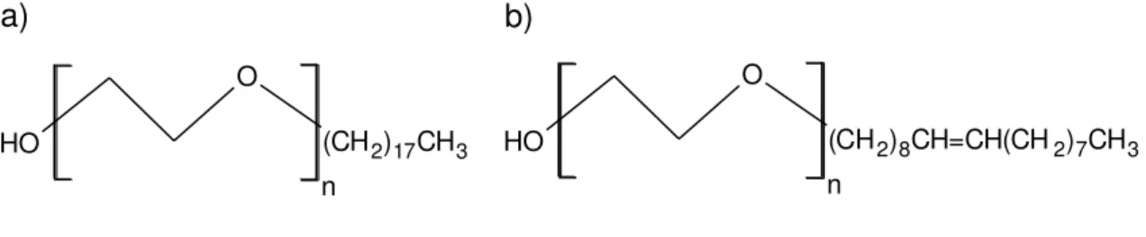 Figura 7- Estruturas químicas: (a) Brij   78 (n = 20) ou Brij   700 (n = 100) e (b) Brij   98 (n = 20)