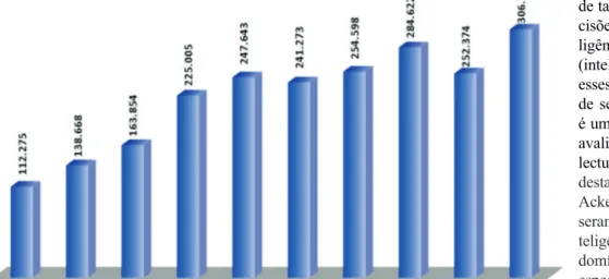 Gráfico 1 - Evolução do número de bolsas ProUni no período de 2005 a 2014