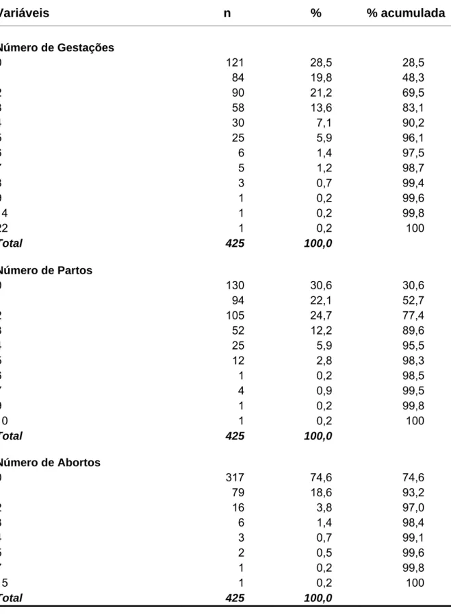 Tabela 4 - Números de gestações, de partos e de abortos das funcionárias da  MEAC-Ceará, 2002