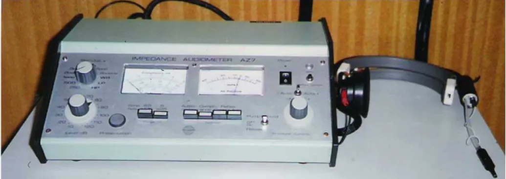 Figura 2: Imitanciômetro AZ-7 