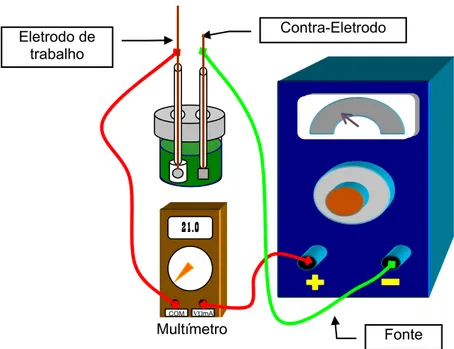 Figura 06 – Desenho esquemático da montagem para ativação. 