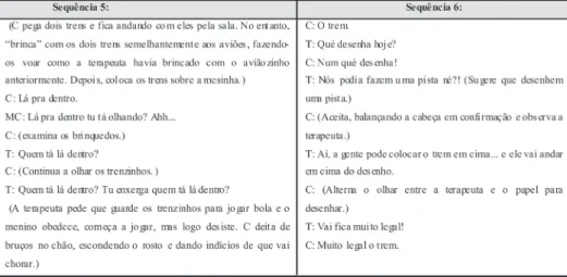 Tabela IV –  Evolução do brincar e no uso do objeto em C