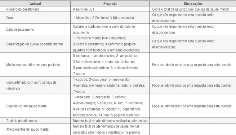 Tabela 2. Perfil dos usuários do centro de saúde da família investigado em  Caucaia, CE, Brasil, 2011.