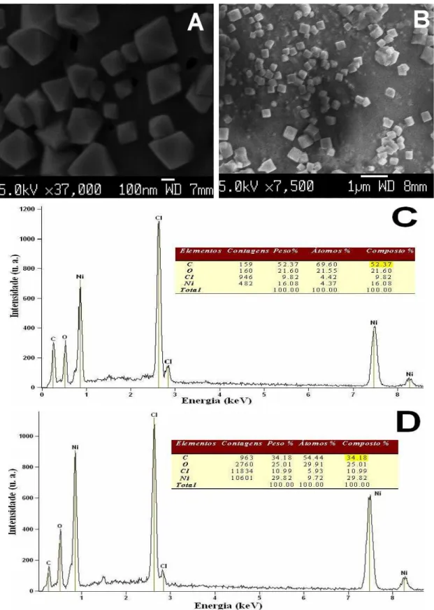 Figura 4.15: MEV das amostras calcinadas em 350  o C durante 12 horas sem lavagem (a) e lavadas com  H 2 O 2  (b); EDX das respectivas amostras (c) não lavada e (d) lavada com H 2 O 2 .