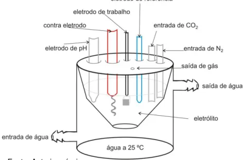 Tabela 2 – Composição química nominal do aço carbono 1020 