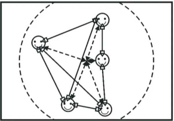 Figura 03: Sistema Complexo [Fonte: Autor]