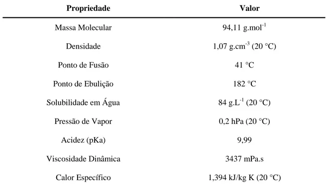 Figura  1  -  Produtos  obtidos  a  partir  do  fenol  com  alguma  de  suas  características  e  aplicações