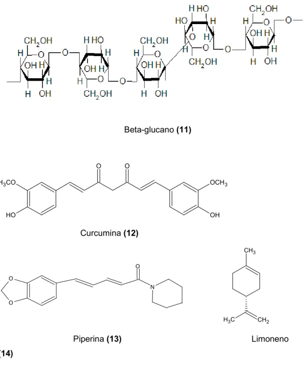 Figura  8.  Estrutura  química  de  algumas  substâncias  com  potencial  antimetastático