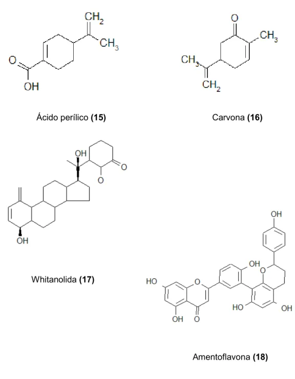 Figura  9.  Estrutura  química  de  algumas  substâncias  com  potencial  antimetastático