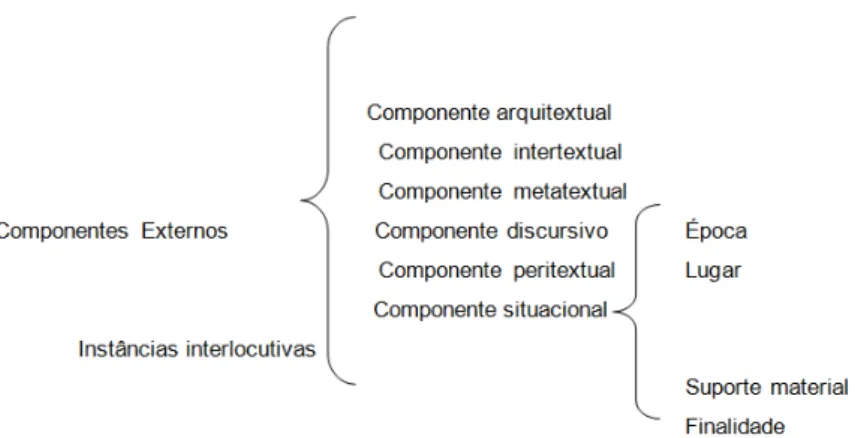 Figura 2- Componentes Externos na proposta de Pinto (2010) 