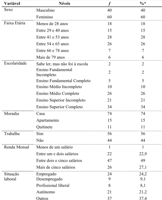 Tabela 1 – Caracterização geral da amostra dos habitantes do Centro. Fortaleza, 2012 