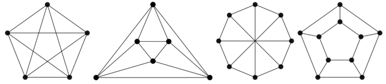 Figura 3.1. Conjunto dos menores proibidos para a classe de grafos cuja largura ´e no m´aximo k = 3.