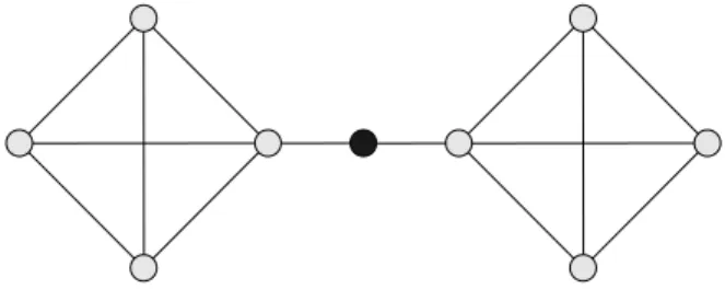 Figura 5.5. Exemplo em que Grau M´ınimo n˜ao encontra um esquema perfeito para um grafo triangularizado.