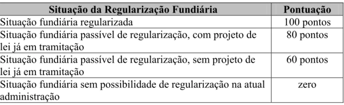 Figura 5. Situação da regularização fundiária e pontuação correspondente 