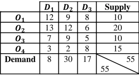 TABLE 4.1: Numerical example 