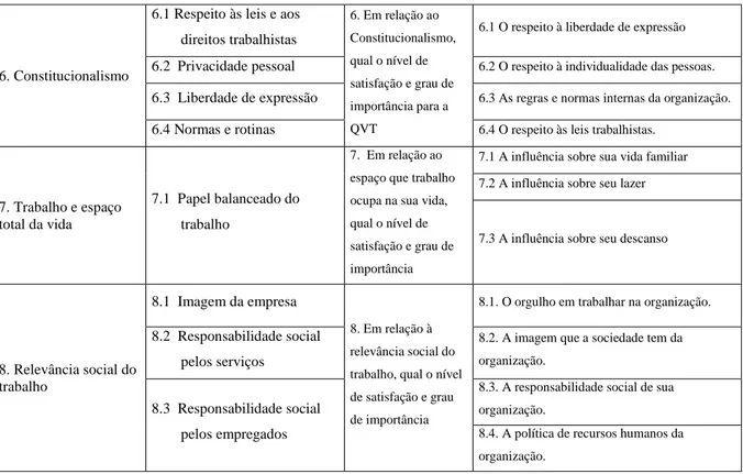 Figura 6 – Adaptação do Modelo de Walton