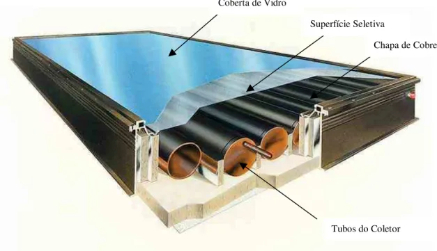 Figura 1.1. Perspectiva de um coletor solar (SOLCHROME SYSTEMS INDIA LIMITED). 