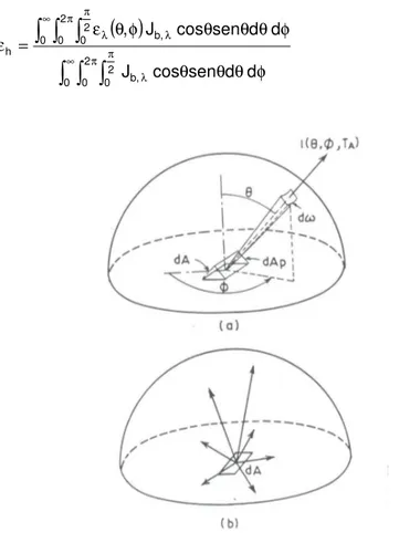 Figura 2.2 Representação geométrica da radiação direcional e hemisférica. (a) emissividade  direcional; (b) emissividade hemisferica (AGNIHOTRI, O