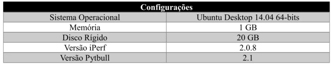Tabela 3: Configuração da máquina virtual (cliente) Configurações