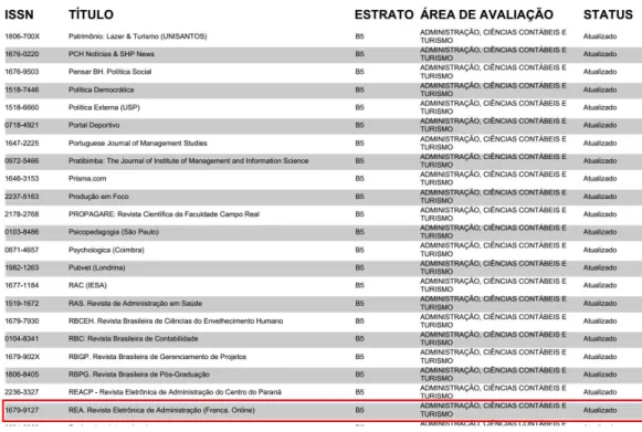 Tabela 7-Frequência anual de artigos publicados na REA com a palavra motivação no resumo