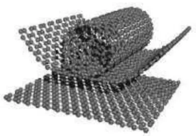 Figura 1.4: imagem ilustrando uma folha de grafeno   se enrrolando formando um nanotubo de carbono