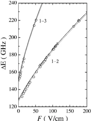 Figura 1.3: Transic¸˜ao energ´etica entre o estado fundamental e o primeiro (1-2) e o segundo (1-3) esta- esta-dos excitaesta-dos, respectivamente, como func¸˜ao do campo el´etrico externo perpendicular `a superf´ıcie