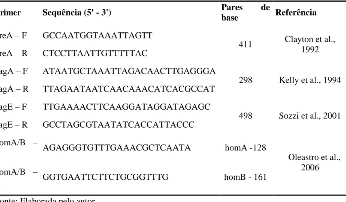 Tabela 2. O DNA amplificado  foi colocado em gel de agarose a 2% e corado com Brometo  de  Etídio