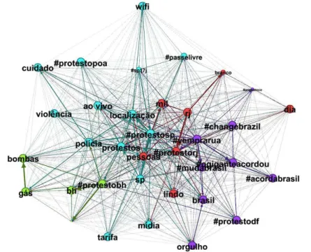 Fig. 2. Grafo com a rede de coocorrências dos conceitos