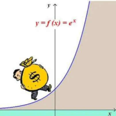 Gráfico de uma Função Exponencial 