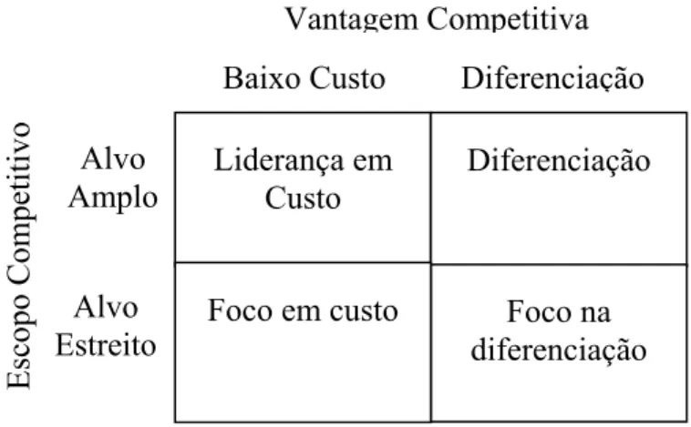 Figura 8 - Estratégia de posicionamento de Porter   Fonte: Porter, 1993 apud Mintzbergh et al., 2000