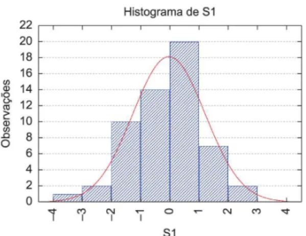 Figura 10.   Distribuição  de  probabilidade  da  estatística. 