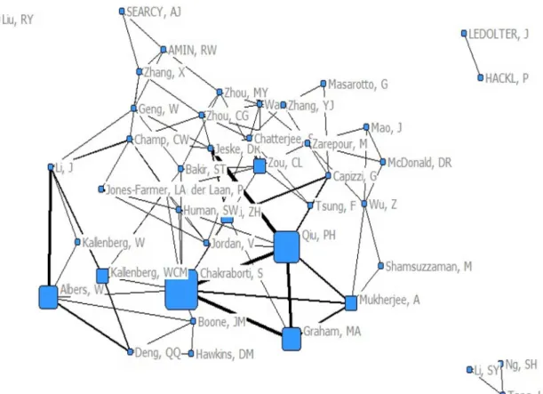 Figura 4.  Redes de pesquisadores que publicam sobre gráficos de controle não paramétricos