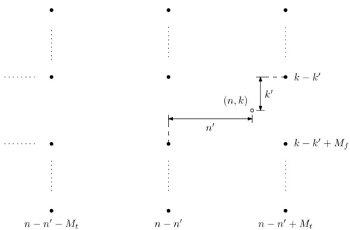 Figura 3.2: Relação entre os índices usados na derivação do estimador MMSE.