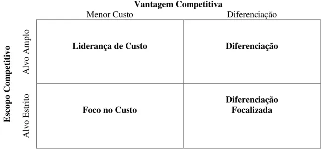 Figura 05: Variações estratégicas competitivas. 