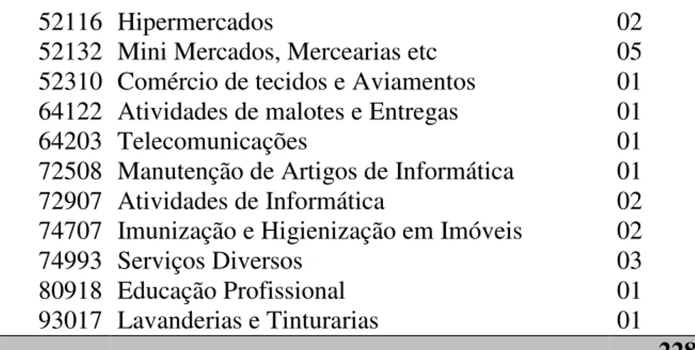 Tabela 02 - Cálculo do tamanho da amostra a ser pesquisada 